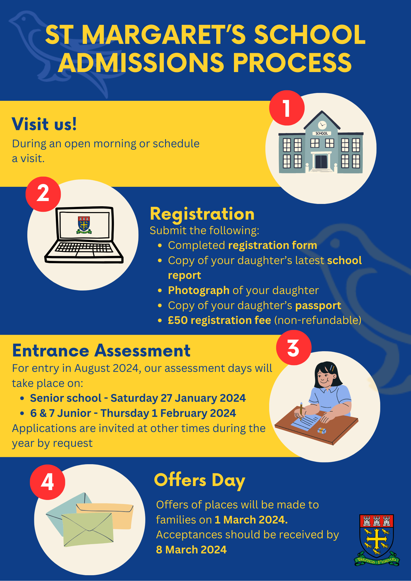 Admissions Process